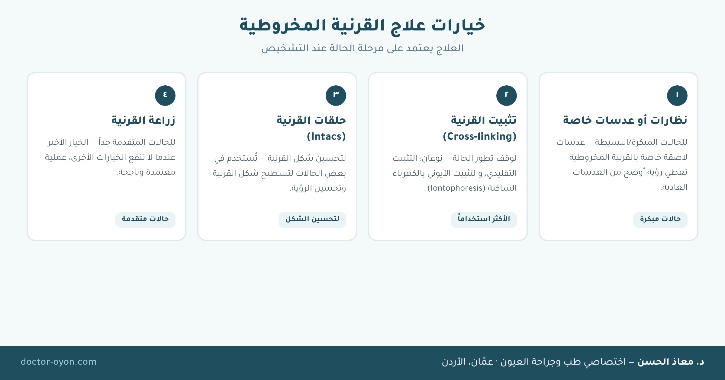 خيارات علاج القرنية المخروطية