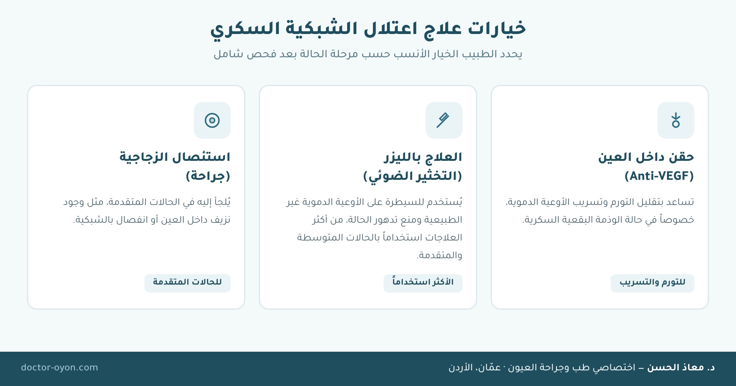 خيارات علاج اعتلال الشبكية السكري