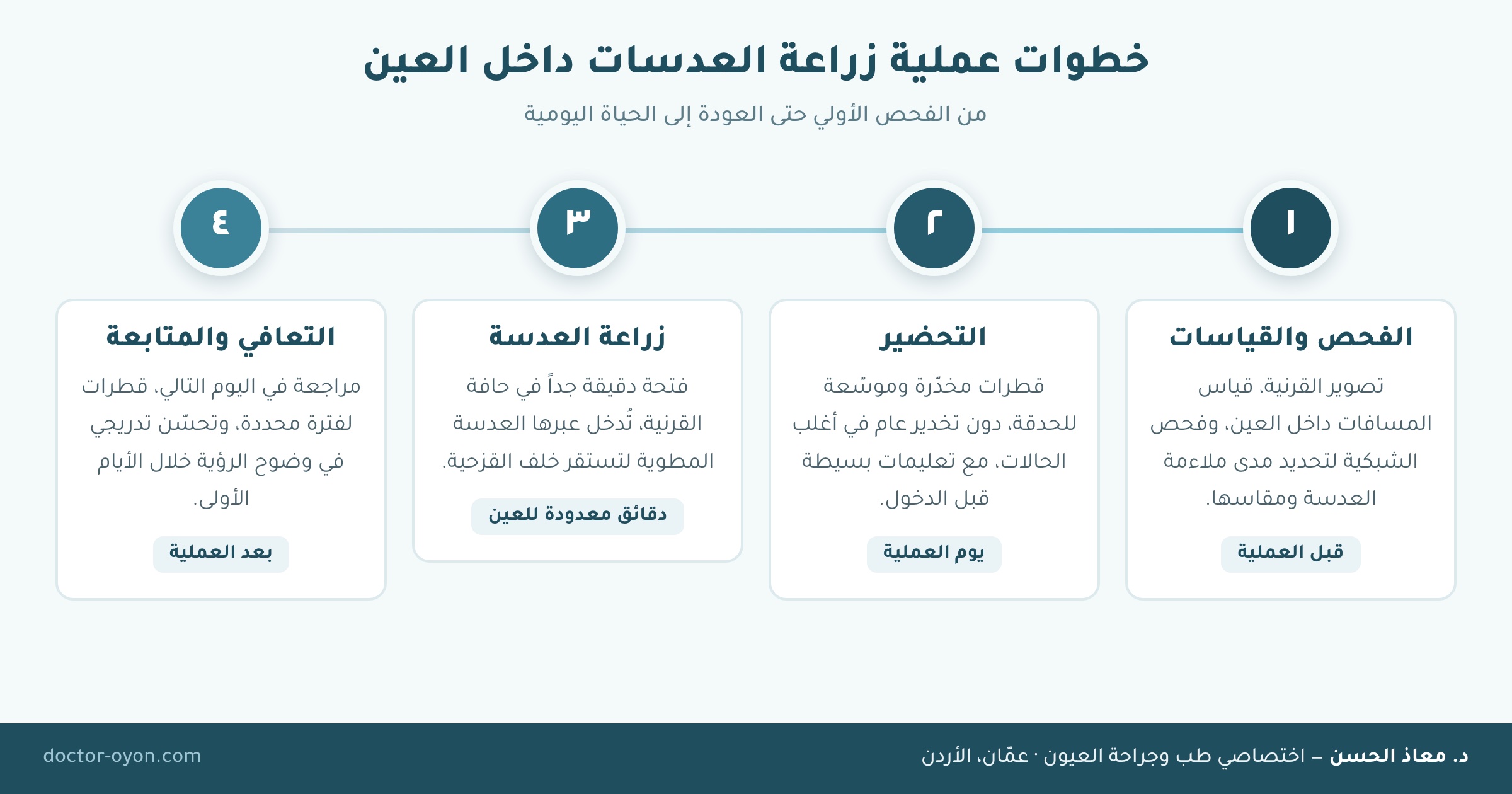 خطوات عملية زراعة العدسات داخل العين