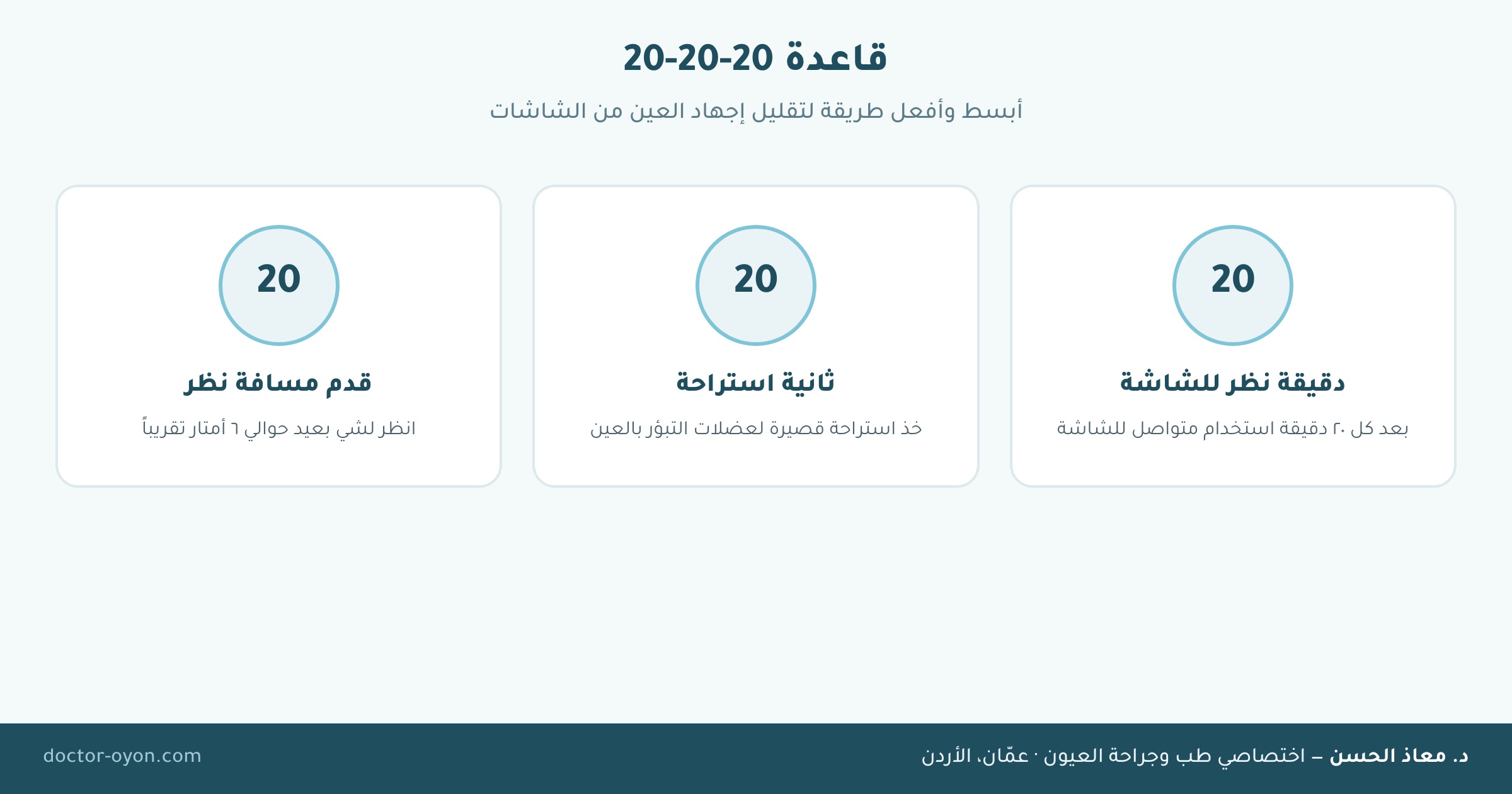 قاعدة 20-20-20 لتقليل إجهاد العين