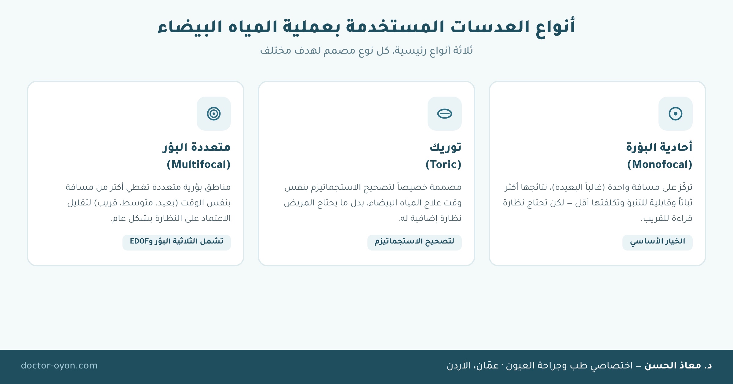 أنواع العدسات المستخدمة بعملية المياه البيضاء