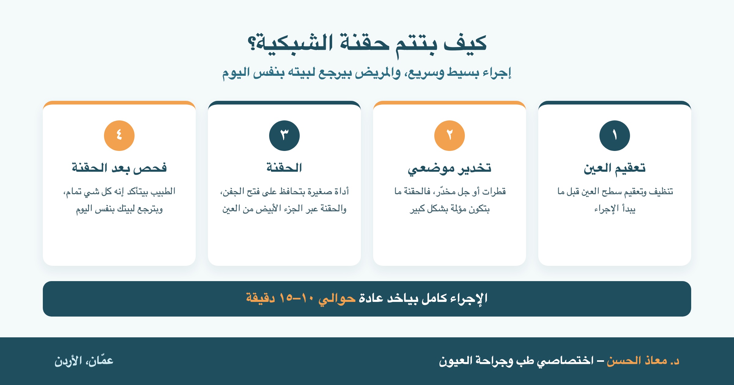 خطوات إجراء حقنة الشبكية: تعقيم، تخدير موضعي، الحقن، فحص بعد الحقنة