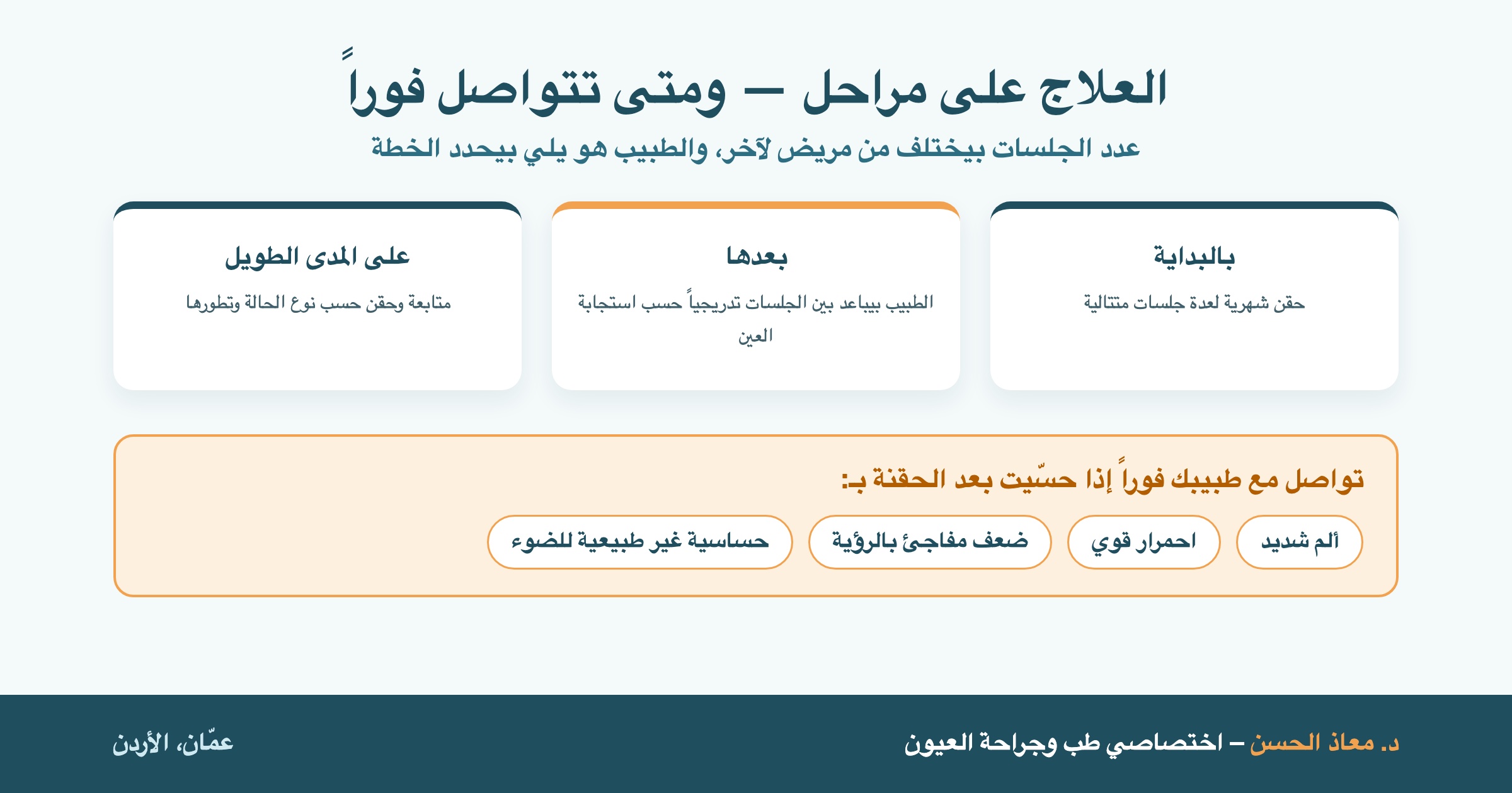 مراحل علاج حقن الشبكية وعلامات التواصل الفوري مع الطبيب بعد الحقنة